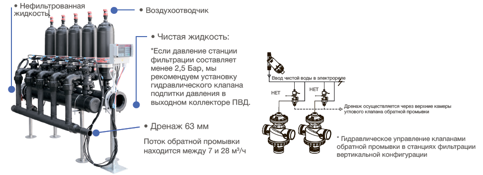 АВТОМАТИЧЕСКИЕ ОДНОКОРПУСНЫЕ СТАНЦИИ ФИЛЬТРАЦИИ