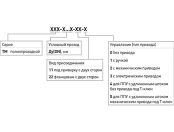 ШАРОВОЙ КРАН ДЛЯ ТЕПЛОЭНЕРГЕТИКИ РОНЕКС редуцированный с механическим редуктором ТМ1 400-11-5, ТМ1-500-11-5, ТМ1-600-11-5, ТМ1-700-11-5, ТМ1-800-11-5