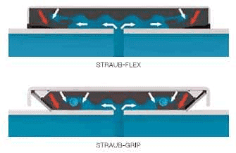 straub, штрауб, соединительные муфты, трубные муфты